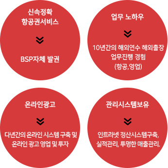남강트레블의 경쟁력